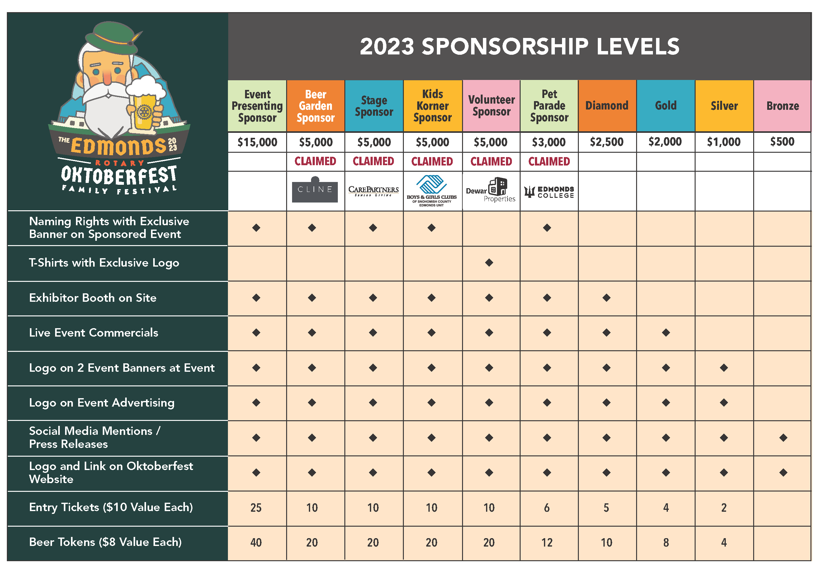 2023 Sponsorship Levels chart image